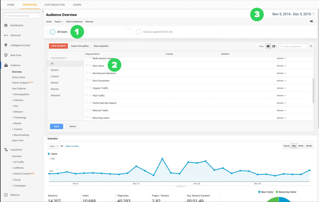 engaging new holiday customers using google analytics