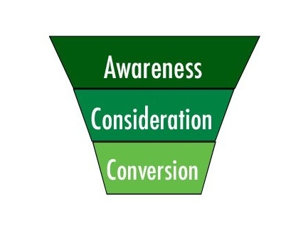 Top of the funnel strategy